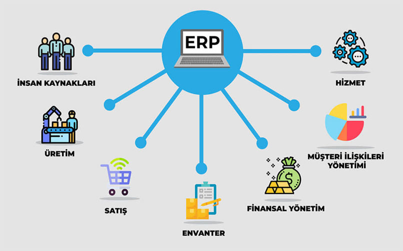 ERP Sistemleri ve İş Süreçleri Otomasyonu Hizmetleri - Sartech Yazılım